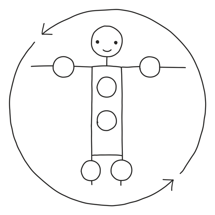 A hand-drawn figure shown as a whole human form — head, hands, core, and feet — within a circle