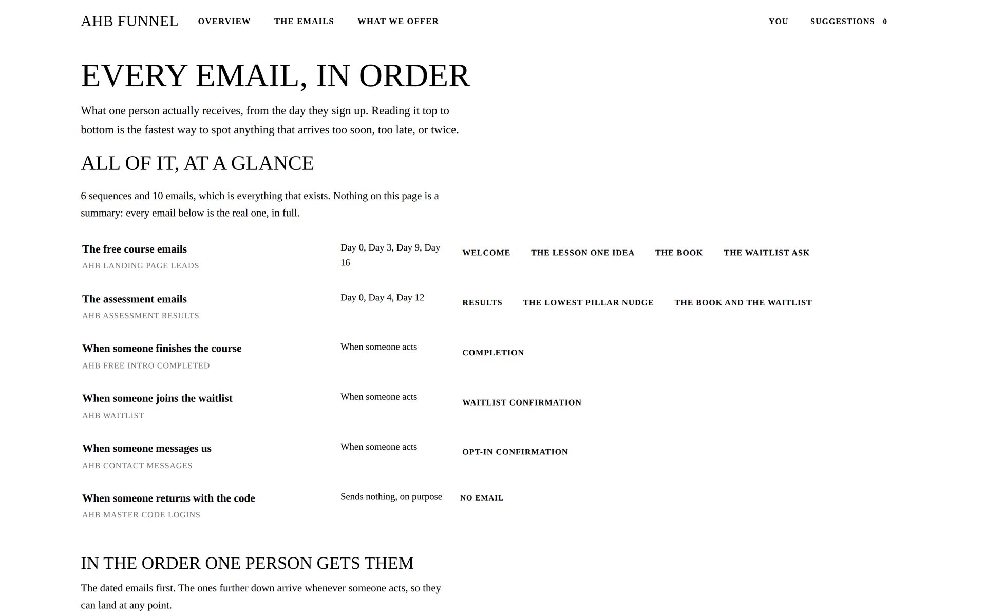 The AHB funnel map showing every email sequence in order